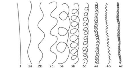 Kerotin Hair Care Tips for Women with Curly Hair